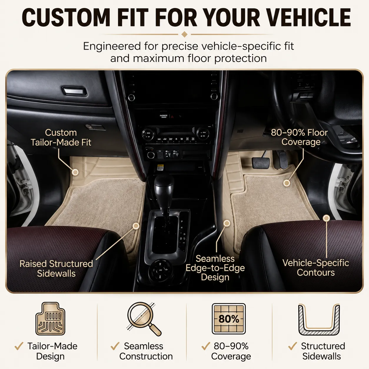 Custom Fit For Your Vehicle