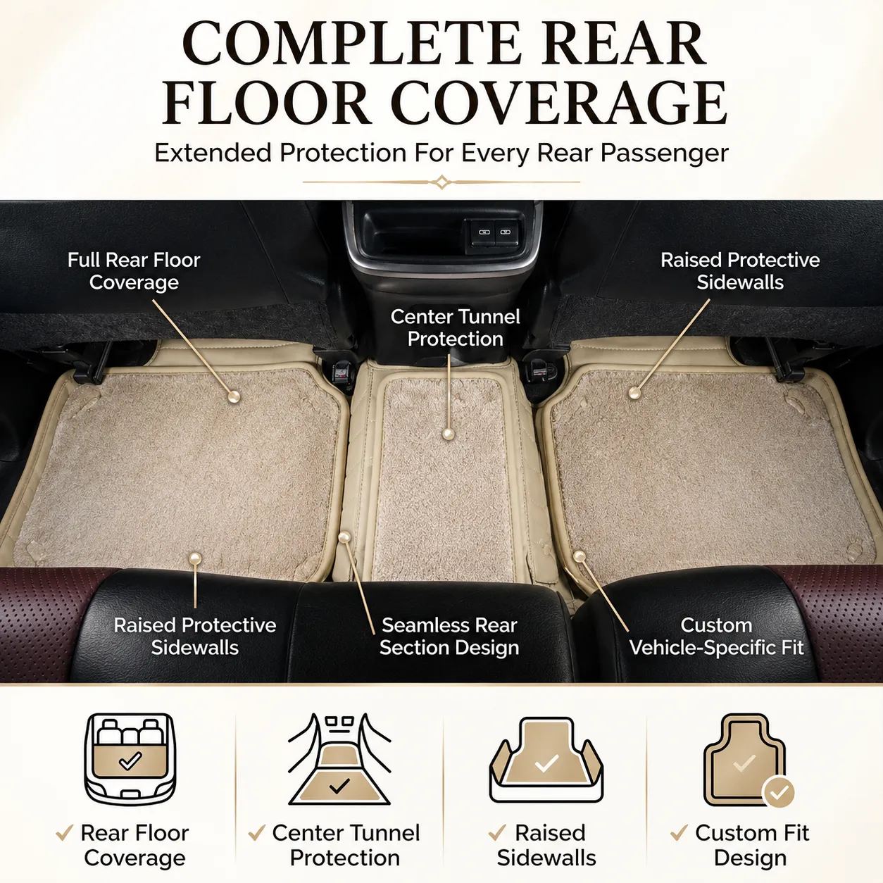 Complete Rear Floor Coverage