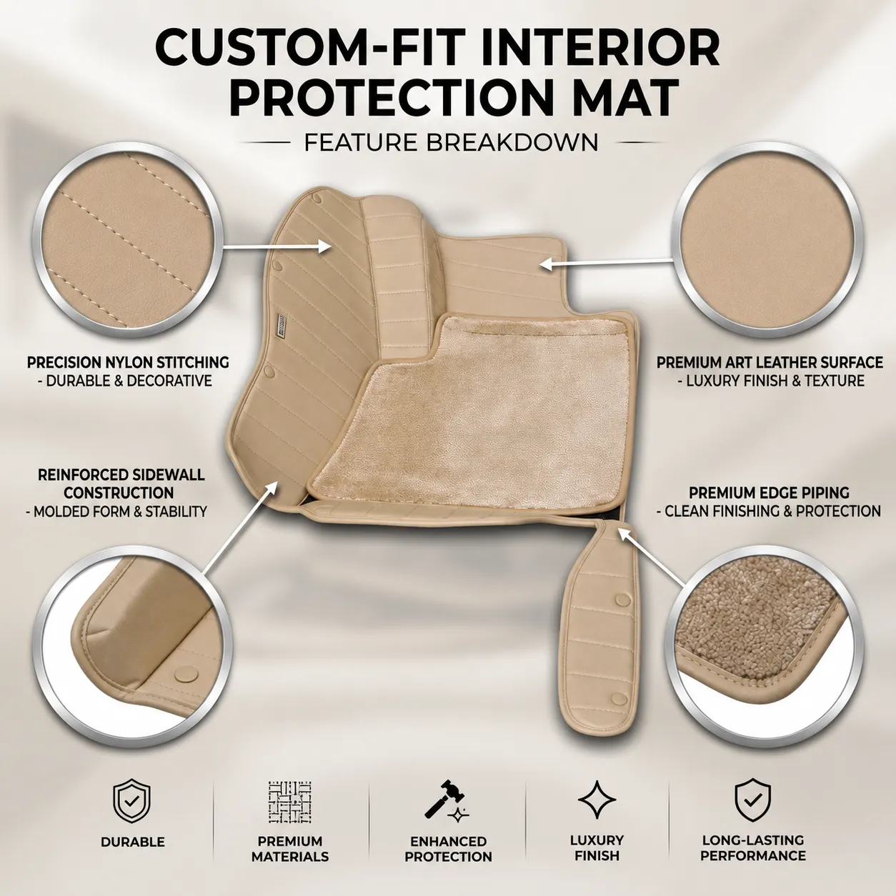 Custom-Fit Feature Breakdown