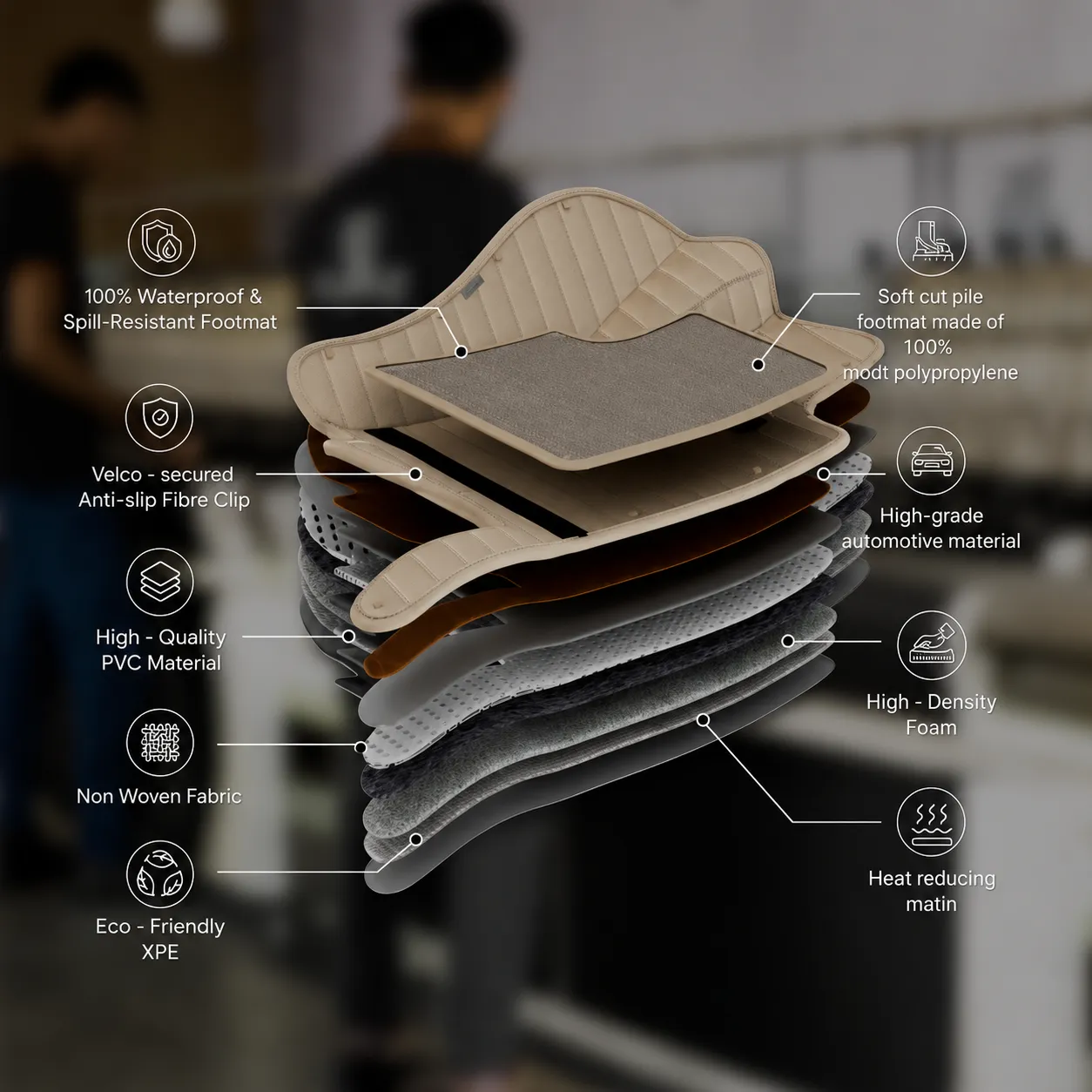 Advanced Multi-Layer Construction