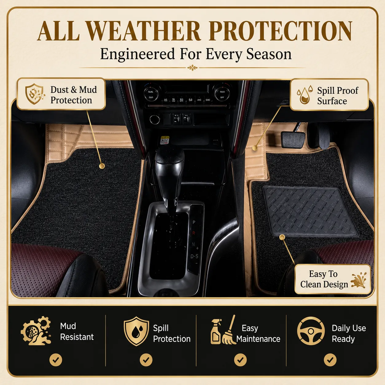All Weather Protection