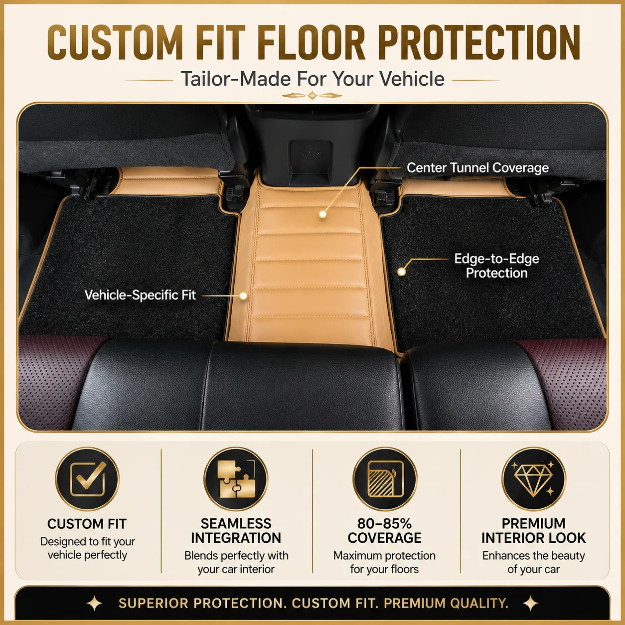 Custom Fit Floor Protection