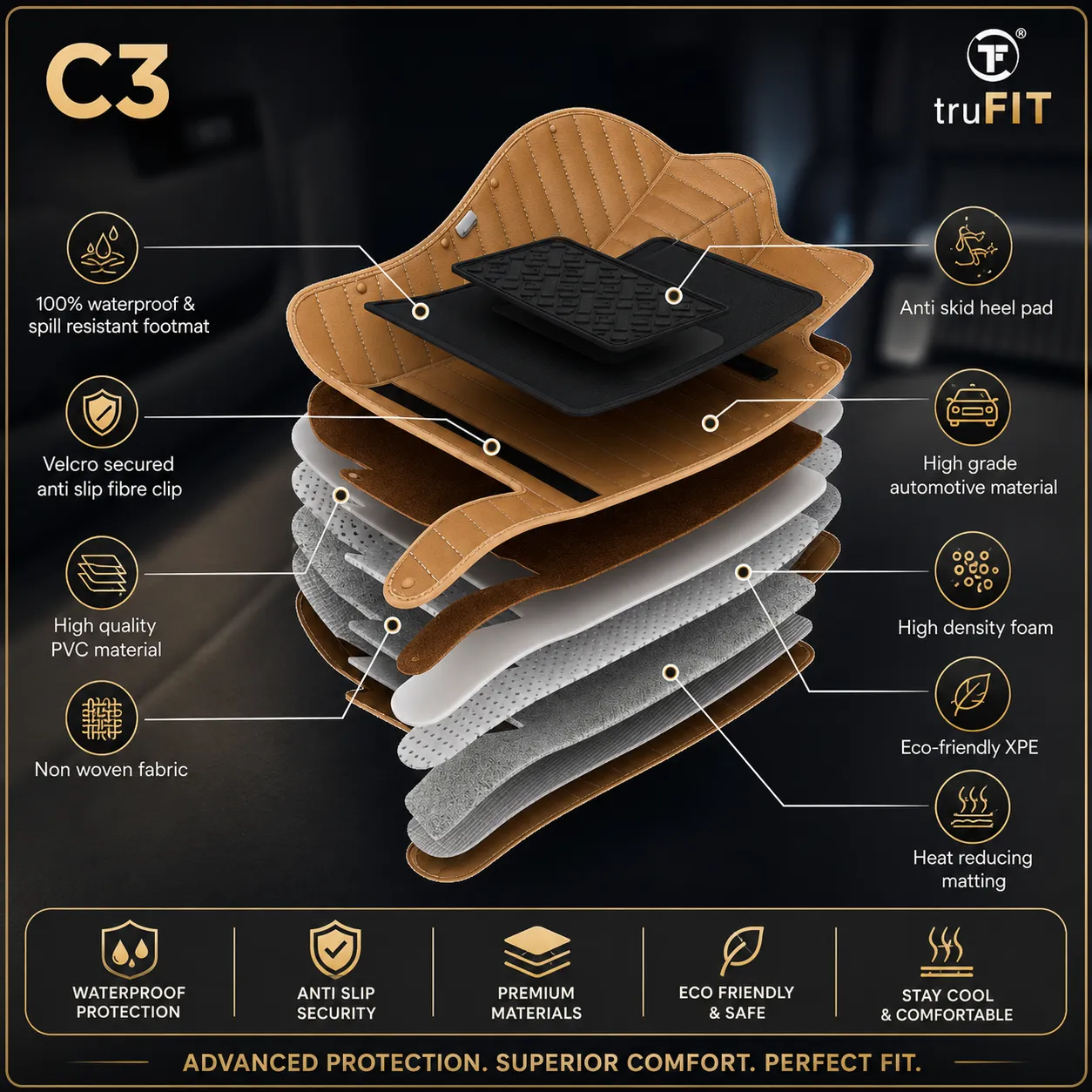 Advanced Multi-Layer Construction